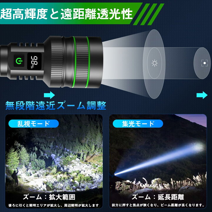 楽天市場】【送料無料】懐中電灯 led 強力 軍用高ルーメン超高輝度 