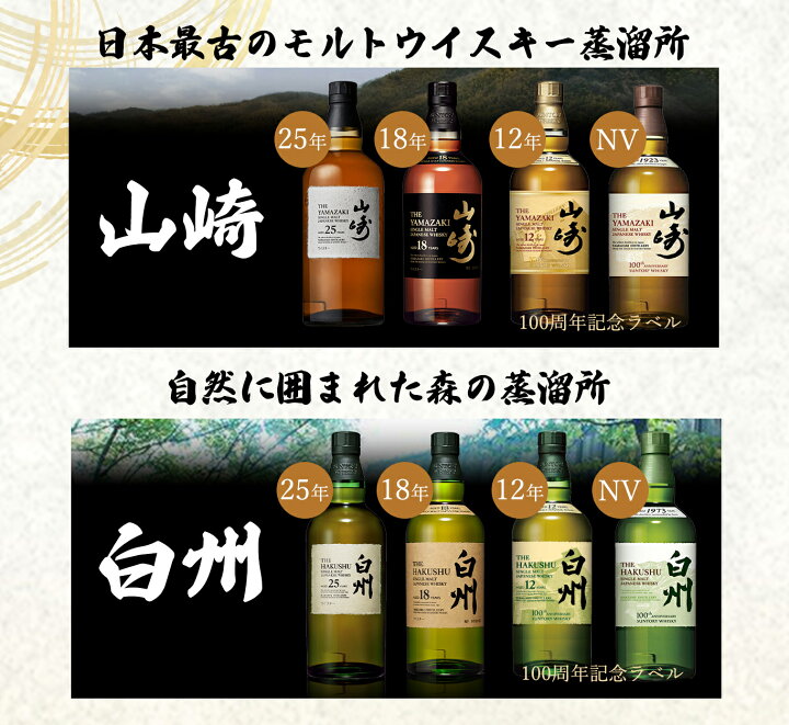 楽天市場】【飲み比べセット】大人気国産 ウイスキー 飲み比べセット  