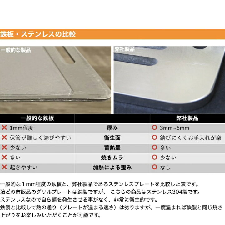 楽天市場】イワタニ 炉端焼き器 炙りや 鉄板 ステンレス製 網 