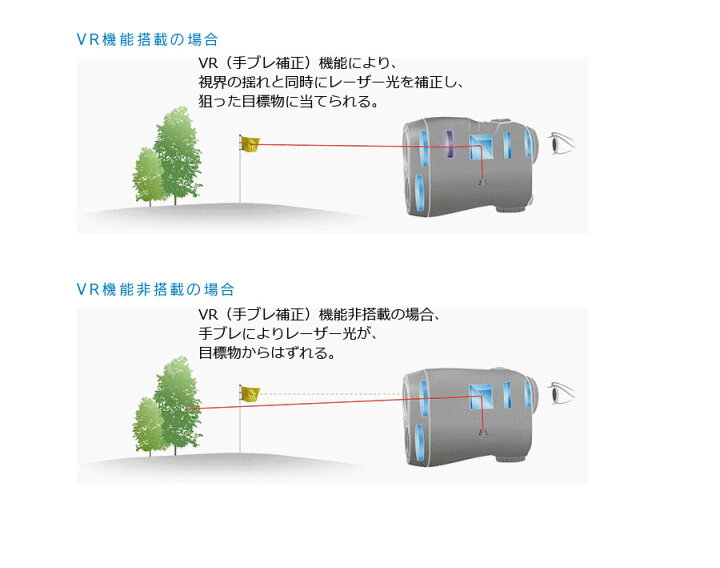 楽天市場】即納あり☆ ニコン クールショット80i VR ゴルフ レーザー 
