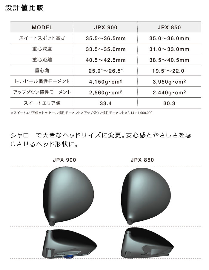楽天市場】即納☆［日本正規品］ミズノ JPX900 ドライバー Ｗ１(7.5