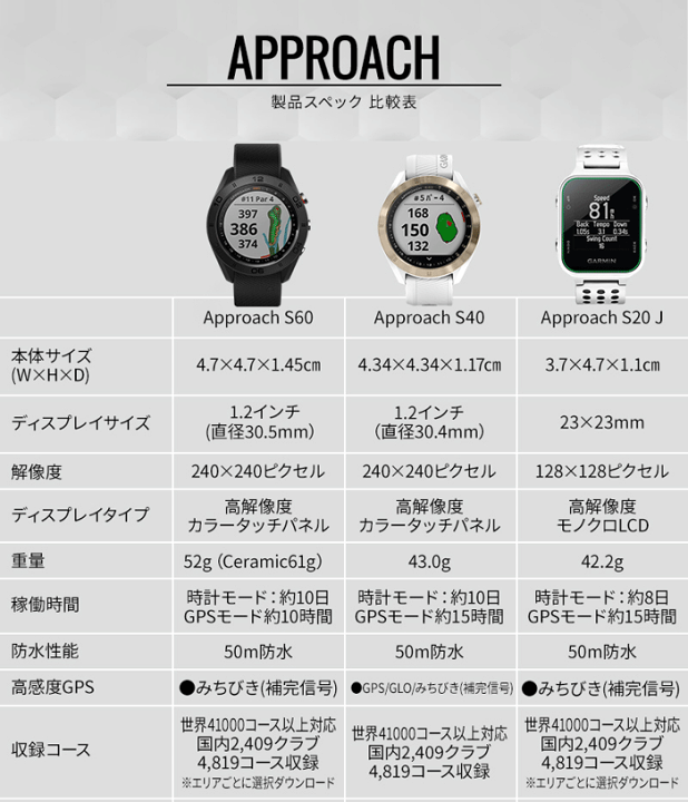 ガーミン　GARMIN アプローチS40 腕時計型ゴルフ距離測定器 楽天市場】即納☆ガーミン GARMIN S40 GPSゴルフナビ [腕時計型