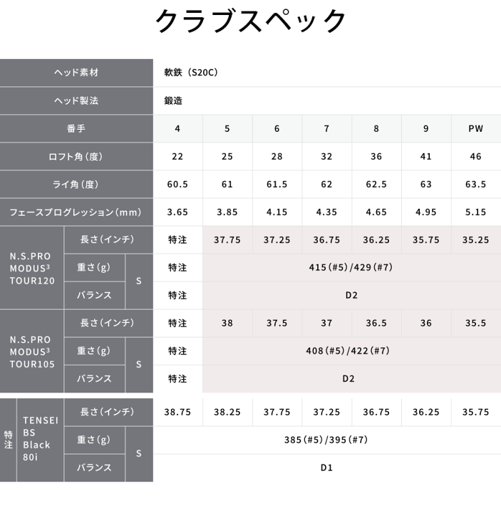 楽天市場】【カスタム】ブリヂストンゴルフ 221CB アイアン 6本 楽天市場】【カスタム】ブリヂストンゴルフ 221CB アイアン 6本