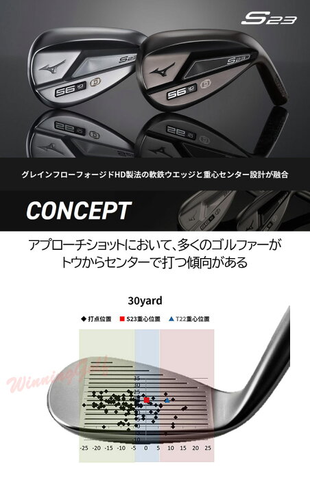 楽天市場】[NEW] ミズノ S23 軟鉄鍛造ウェッジ ホワイトサテン Dynamic 
