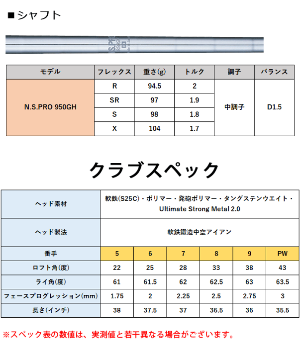 楽天市場】【カスタム】ブリヂストンゴルフ 233HF アイアン5本セット
