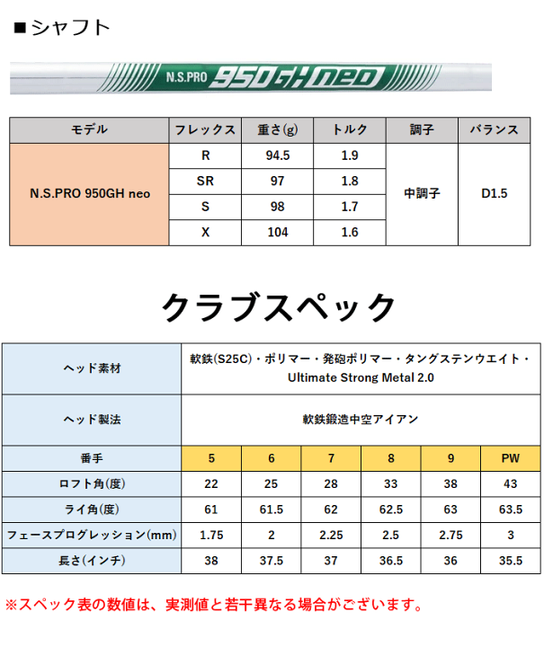 楽天市場】【カスタム】ブリヂストンゴルフ 233HF アイアン5本セット