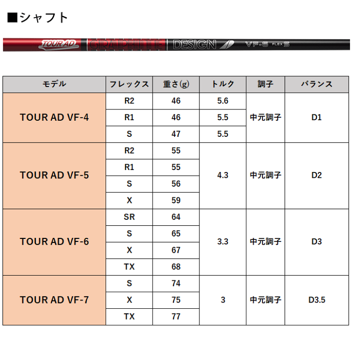 楽天市場】【カスタム】ブリヂストンゴルフ B2HT フェアウェイウッド