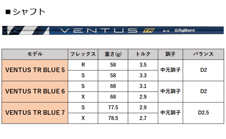 楽天市場】【カスタム】ブリヂストンゴルフ B2HT ドライバー VENTUS TR