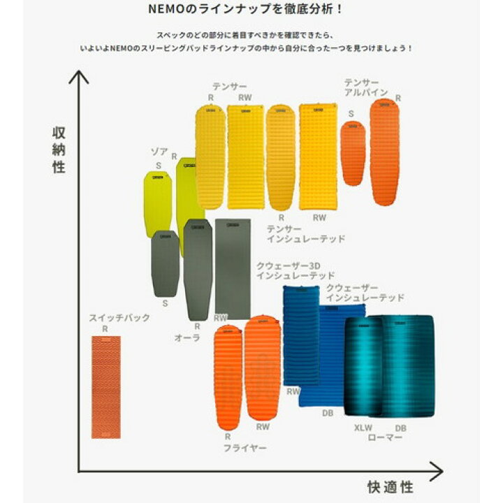 楽天市場】＼10%クーポン配布中／(NEMO)ニーモ オーラ ミディアム 