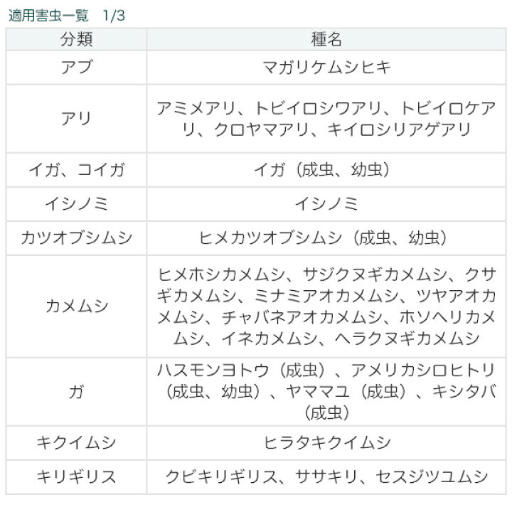 楽天市場 イヤな虫 ゼロデナイト 1度で1年効く 1プッシュ式スプレー 75ml 60回分 アース製薬 空間にプッシュするだけ 家中まるごと駆除効果キープ ムカデ コバエ アリ ワイズライフ