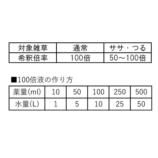 楽天市場 ハート グリホサート 除草剤 はやきき 500ml 本 ケース販売 ワイズライフ