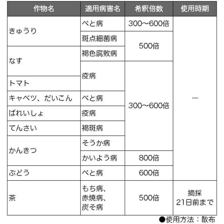 サンボルドー 2g×10袋入 住友化学園芸 天然成分使用 斑点細菌病・べと病の予防に 殺菌剤 M6 | ワイズライフ