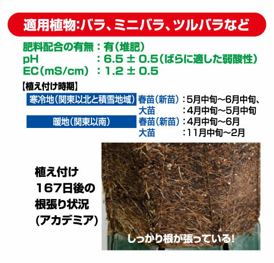 楽天市場 住友化学園芸 有島薫氏監修 マイローズばらの培養土 10l A ワイズライフ