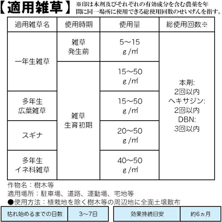 楽天市場】草退治E粒剤 2.5kg 住友化学園芸 根まで徹底除草 約6ヵ月持続 除草剤 (GF草退治Z粒剤の後継品) : ワイズライフ 楽天市場】草退治E粒剤 2.5kg 住友化学園芸 根まで徹底除草 約6ヵ月持続 除草剤 (GF草退治Z粒剤の後継品) : ワイズライフ