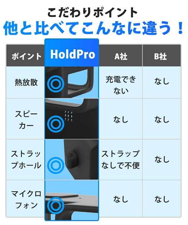 楽天市場】【半額以下+最大300円OFF】【楽天1位】GoPro hero10 用 