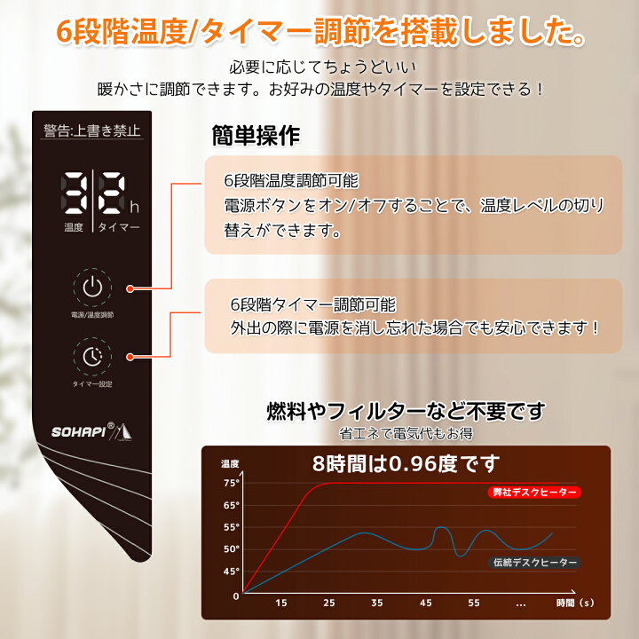 楽天市場】【楽天1位】パネルヒーター 遠赤外線 デスクヒーター【速暖 