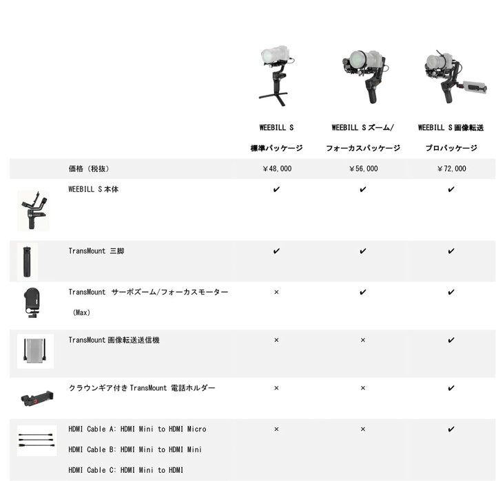 楽天市場】ZHIYUN カメラスタビライザー Weebill S 標準パッケージ 3軸 