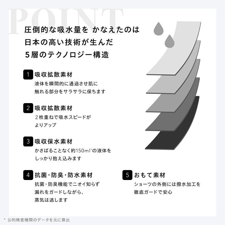 楽天市場 スーパーsale限定ポイント5倍 楽天1位獲得 Be A 公式 多い日用 夜用 吸水ショーツ サニタリーショーツ 多い日 多い 大容量 夜 寝る用 ナイト 横漏れ 前漏れ 後ろ漏れ 洗濯可能 サラサラ 2枚重ね ベア ウルトラ ヘビー ナイト ショーツ 超吸収型サニタリー