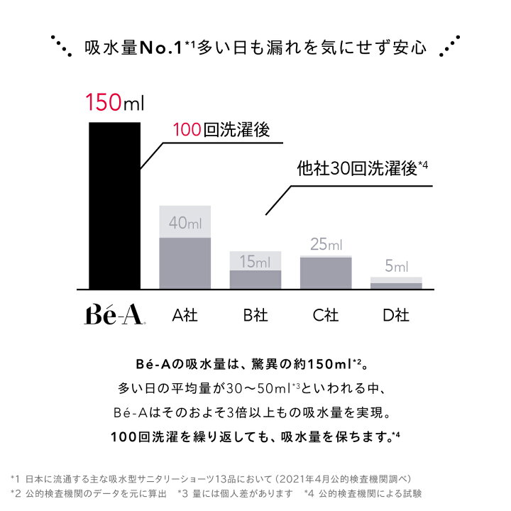 楽天市場 楽天1位獲得 Be A 公式 多い日用 夜用 吸水ショーツ サニタリーショーツ 多い日 多い 大容量 夜 寝る用 ナイト 横漏れ 前漏れ 後ろ漏れ 洗濯可能 サラサラ 2枚重ね ベア ウルトラ ヘビー ナイト ショーツ 超吸収型サニタリーショーツ Be A
