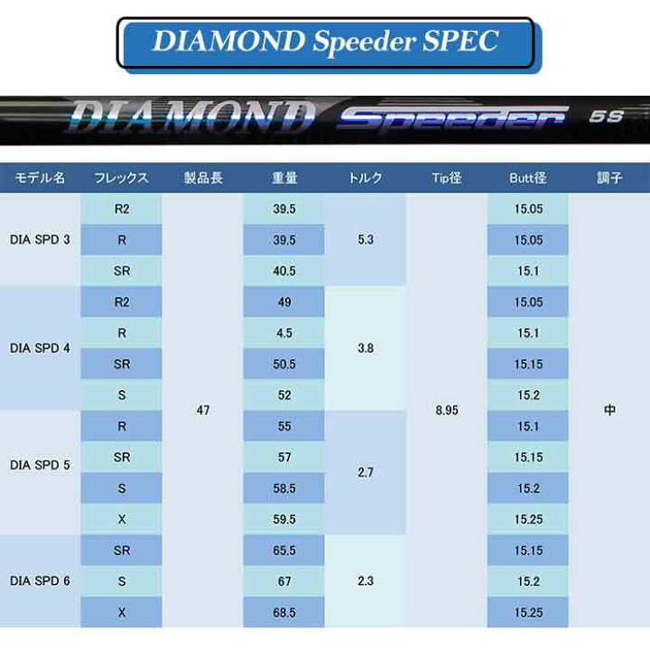 楽天市場】テーラーメイド 対応 スリーブ付きシャフト フジクラ DIAMOND SPEEDER ダイヤモンド スピーダー ボール1スリーブプレゼント  ステルス SIM2 : ウィザード54