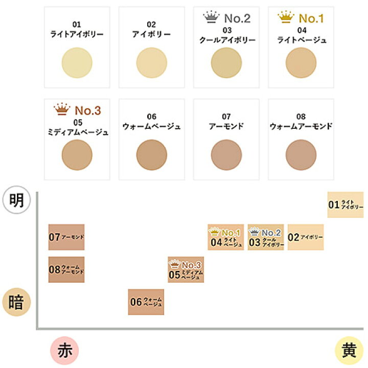 楽天市場】【クーポン配布中♪土日祝日も出荷】カバーマーク 