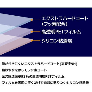 nNo HAKUBA EX-GUARD tیtB Panasonic LUMIX S5II / S5IIX / S5 / G100 p EXGF-PAS5M2 tK[h ʕی dx9H h~ 4977187347982