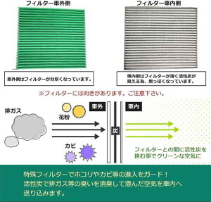 z_ԗp GARtB^[ N-BOX JF3 JF4 JF5 JF6 / N-WGN JH3EJH4 / N-WAN NVAN JJ1EJJ2 / N-ONE JG3 JG4 Y p 5w\ R KiDCC3009 8029