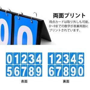 yTmwinnerszXRA{[h _ X|[c^C}[ X|[cpXRA{[h yX|[c 싅 oXPbg{[ z_ Scoreboard (u[ Pi)