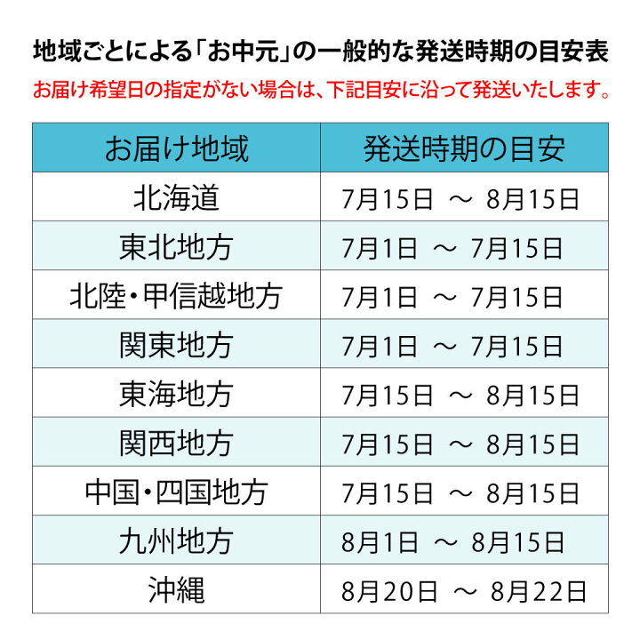 楽天市場 お中元 御中元 夏ギフト 送料無料 ４個箱 金魚 柄 メッセージ カード付き 東京 下町 をかし楽市 人気 ４種類 可愛い あられ等のアソートセット 美味しい 国産 もち米 あられ おかき 豆菓子スモークナッツ クルトン おつまみ お菓子 ギフト 和菓子 をかし楽市