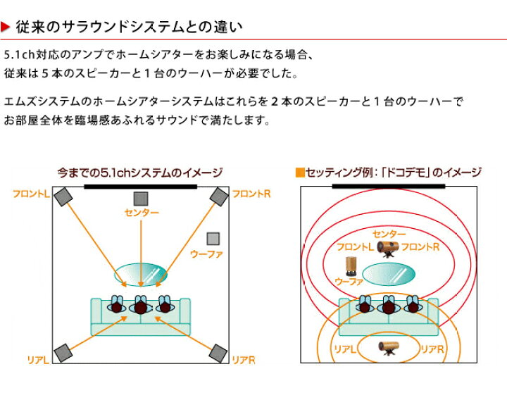 楽天市場】エムズシステム M