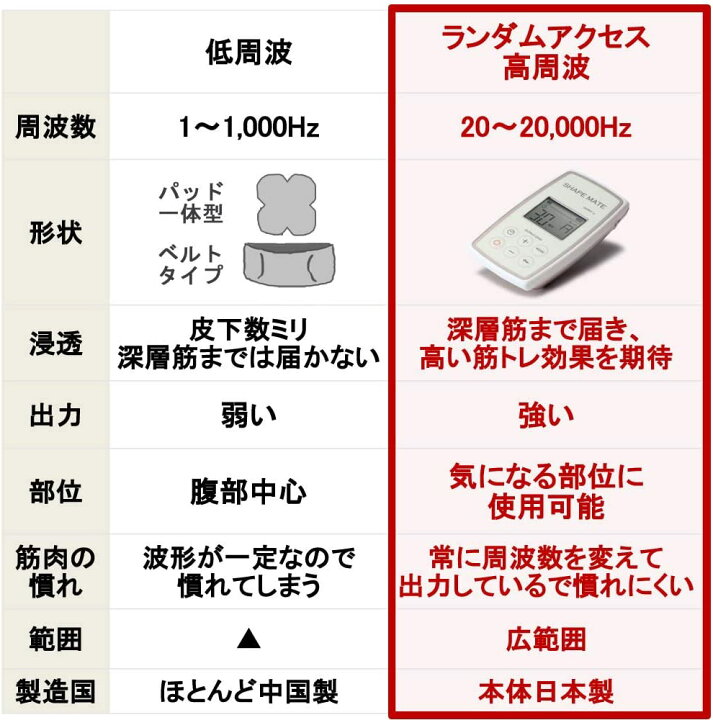 楽天市場】楽天セール プレゼント付！大ベストセラー EMSの最新 