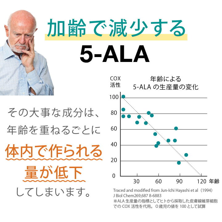 楽天市場】5-ALA ネオファーマジャパン（現キヤンファーマ）袋井工場 