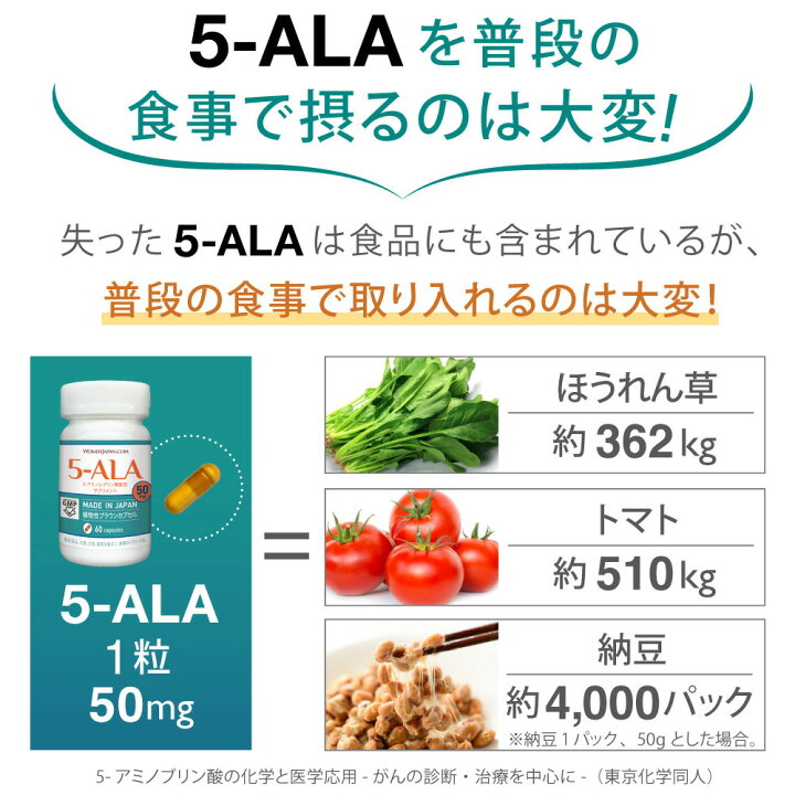 楽天市場】キヤンファーマ 5-ALA原料使用 5-ALA 50mg 60粒 (60日分 