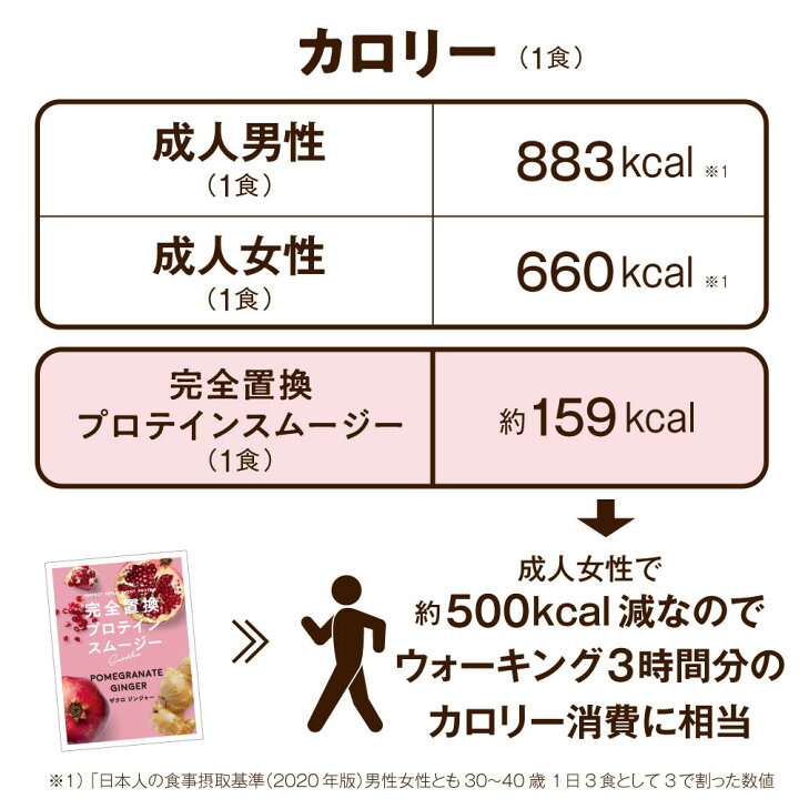 楽天市場】完全置換プロテインスムージー 10袋(5味×2袋)セット 