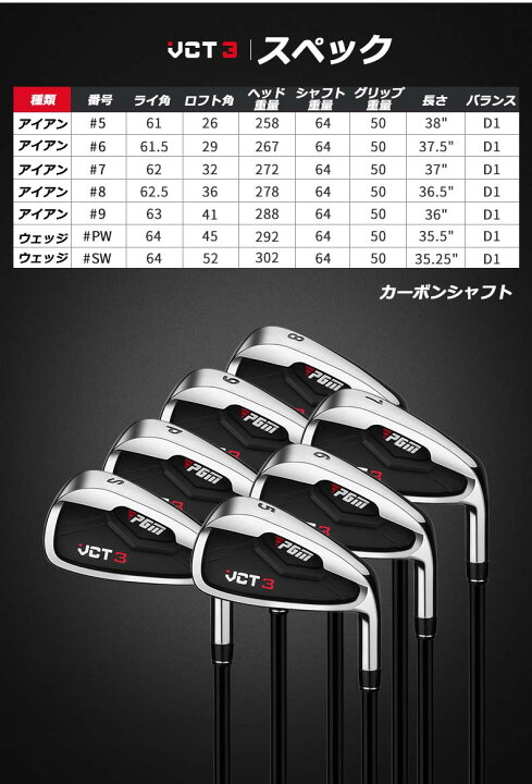 楽天市場】ゴルフクラブ アイアンセット アイアン7本セット キャビティ 