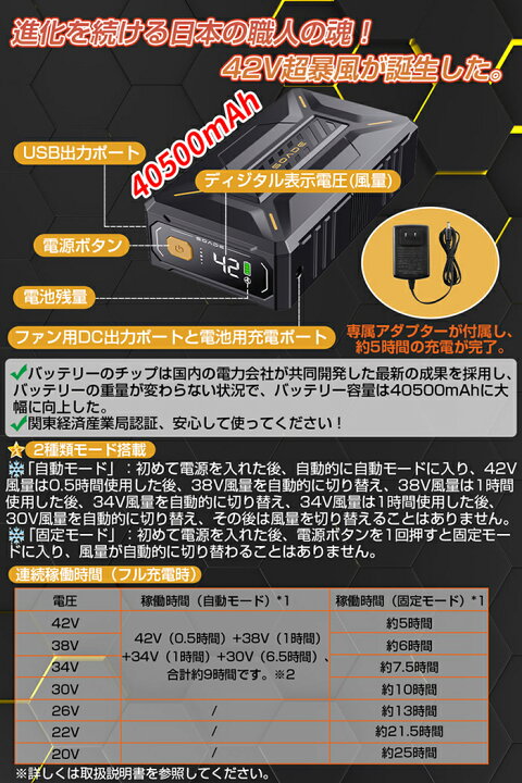 楽天市場】＼期間限定 ポイント20倍／作業服 超強風 42V超高出力 