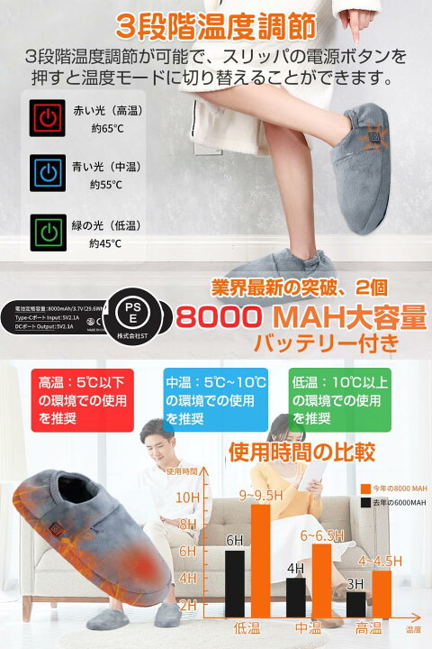 楽天市場】＼期間限定 ポイント10倍／ 【コードなし 3秒で温度感知 