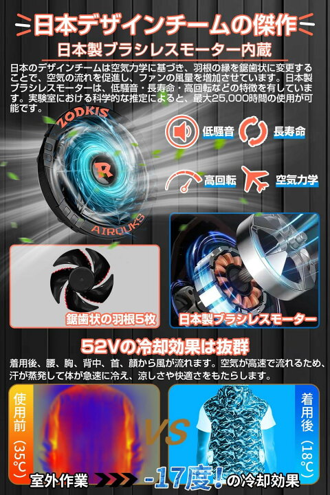 楽天市場】[即日出荷] 52V超暴風 ファンバッテリーセット 40500mAh大 