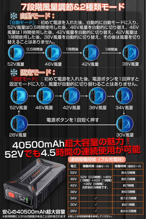 楽天市場】52V超暴風 ファンバッテリーセット 40500mAh大容量 