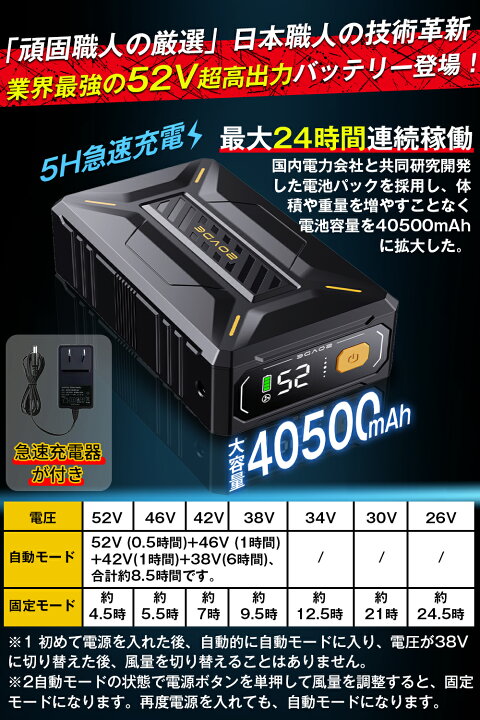 楽天市場】【2026酷夏新登場 52V超高出力】ファンバッテリーセット 
