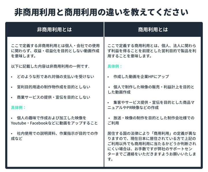 楽天市場 最新版 Wondershare Filmorax ビジネスプラン 全てのクリエーター達へ 次世代動画編集ソフト Wondershare Filmorax ビジネス版 商用ライセンス Windows版 動画編集 写真 スライドショー Pip機能付 Dvd作成ソフト Windows10対応 永続ライセンス