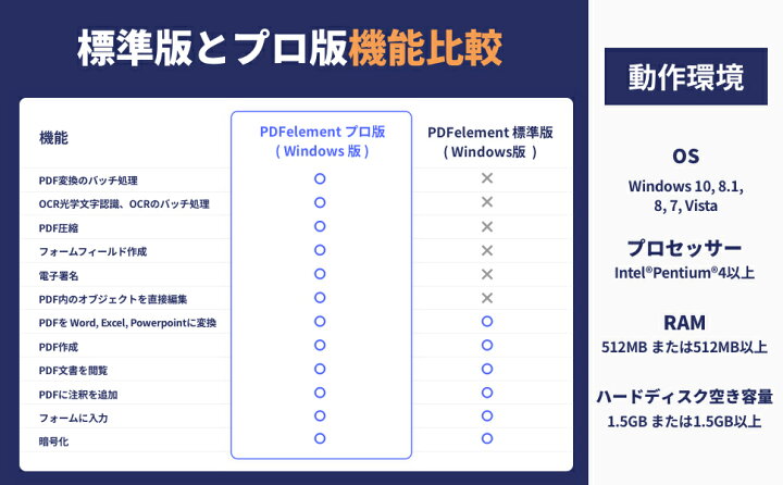 楽天市場 Wondershare Pdfelement Pro Windows版 Pdf編集ソフト 最新版 Ocr対応 Pdf変換 Pdf作成 Pdfをエクセルに変換 Pdf Word Pdf Excel 変換 Pdfをワードに変換 電子署名対応 Windows10対応 永続ライセンス ワンダーシェアー Wondershare