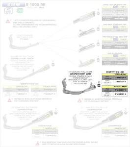 ARROW / A[ BMW S1000Rr 2019- Competition t`^VXe [o[W Pro-Race GL][Xg | 71205CP