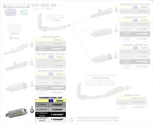 ARROW / A[ YAMAHA YZF R6 '08-10 E}[N A~_[NT_[ TCT[ | 71699AON