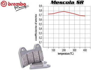 Brembo / u{ tgu[LpbhZbg SUZUKI GSF BANDIT 650 2005 + | 07KA19SR