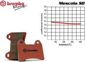 Brembo / �u�����{ ���A�u���[�L�p�b�h�Z�b�g POLARIS ATP 330 2004-2005 | 07PO02SD