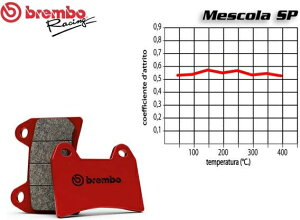 Brembo / �u�����{ ���A�u���[�L�p�b�h�Z�b�g YAMAHA YZF R6 600 1999-2002 | 07YA37SP