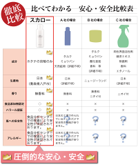 【伝説の靴の消臭剤】靴消臭剤靴の臭い取りスカロー50g靴の匂い靴が臭い足の臭い臭い消し消臭スプレーにおい匂い靴ケア用品魔法の粉臭い消す悪臭粉