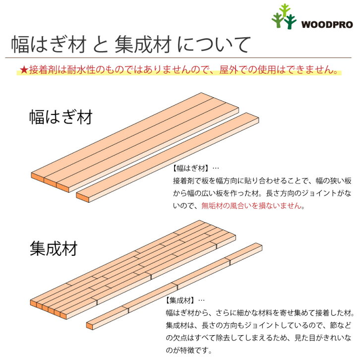 サービス 杉 幅はぎ 集成材 10mm 杉集成仕上げ材 約厚み10mm×幅150mm×長さ950mm 6枚セット 板 Diy 日曜大工 木工 