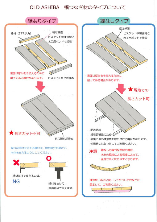 楽天市場】足場板 古材 テーブルトップ 天板のみ 幅40cm 長さ 